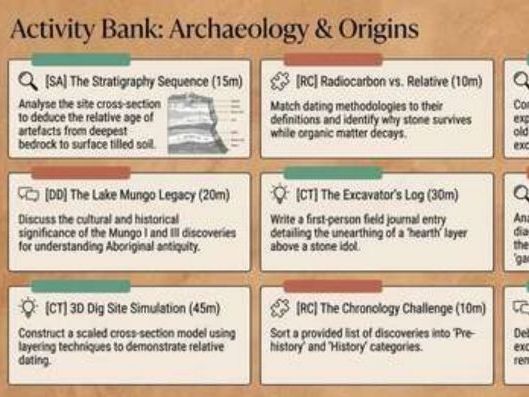 Ancient China – Activity and Project Bank (Year 7 History) Activities