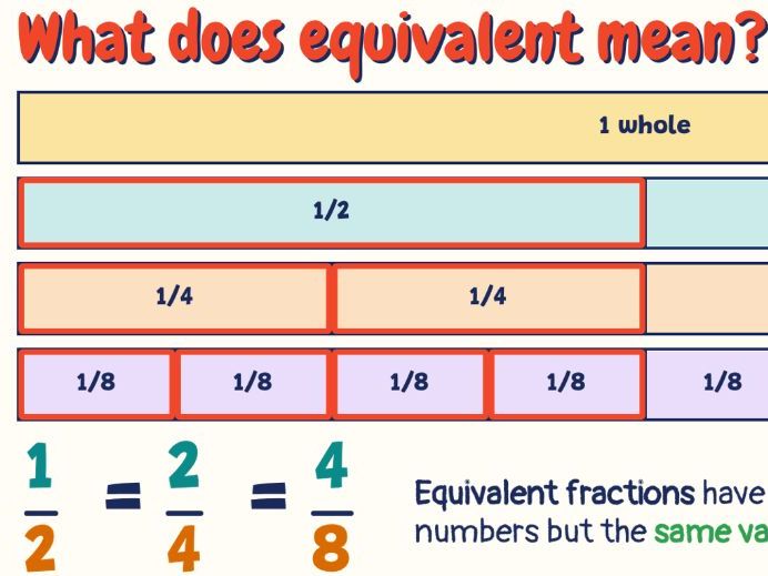 Escape the fraction- Simplify fractions whole lesson