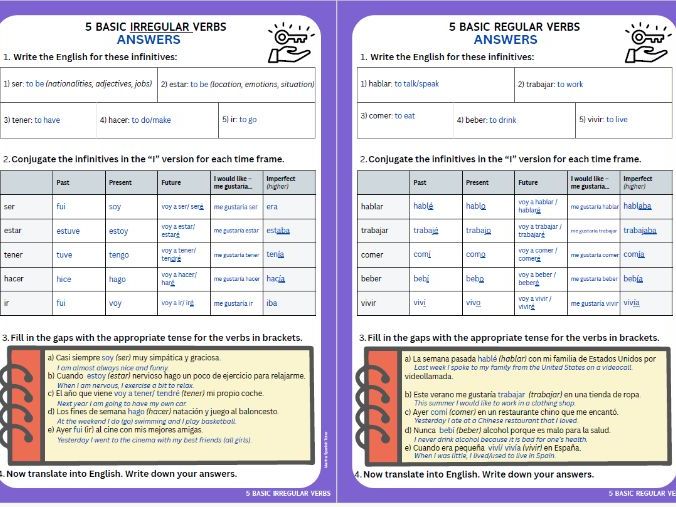 GCSE Spanish 8692 (AQA) - Practise 5 essential verbs from each topic (I form) DRILL and cover work