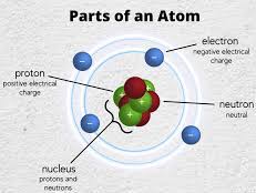 Cambridge AS Level Chemistry - 1.1 Particles in the atom and atomic radius