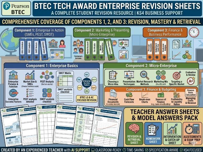 Pearson BTEC Tech Award in Enterprise Revision Sheets | Components 1, 2 and 3 | Whole Spec Covered