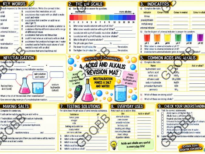 KS3 Activate 1 Chemistry: Acids and Alkali Revision Mat