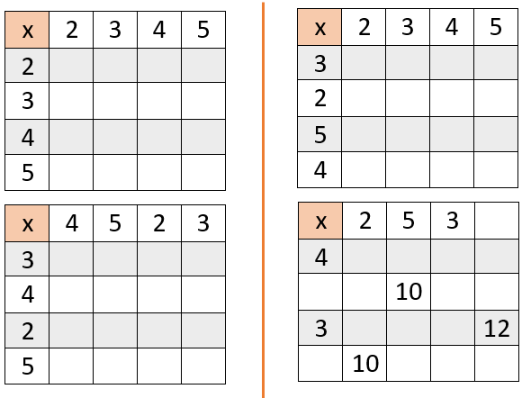 M.A.D times tables grids