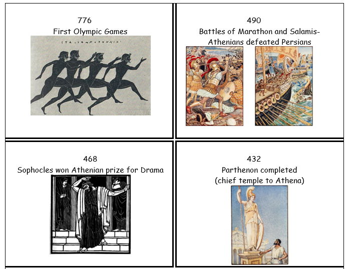 Picture based matching and sorting activities: Ancient Greece