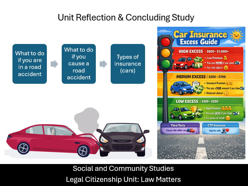 Social and Community Studies – Legal Citizenship – Unit Reflection and Concluding Study