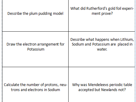 AQA GCSE Combined Science Chemistry Revision Flashcards