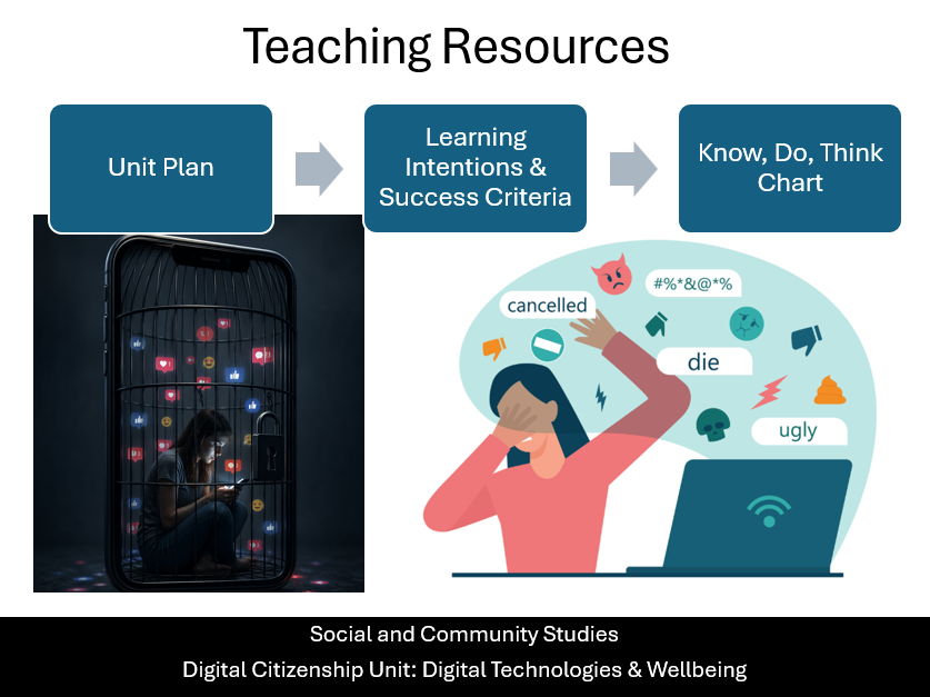Social and Community Studies: Digital Citizenship – Unit Plan, LI&SC and KDT