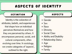 iGCSE Sociology - 2.1 How do we learn our identity?