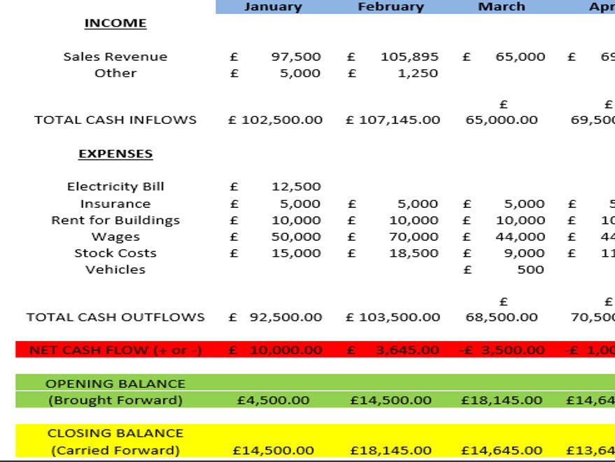 iGCSE Business (Cambridge Syllabus 0264) Unit 5 (Full unit)