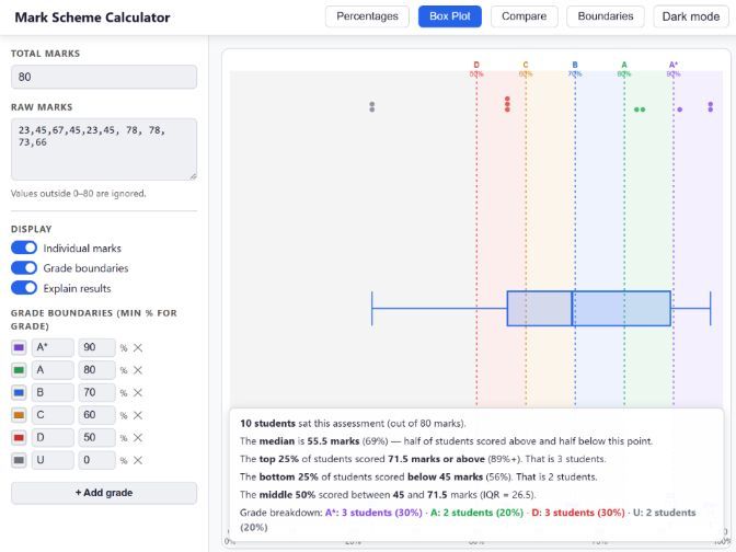 Mark Scheme & Grade Boundary Calculator