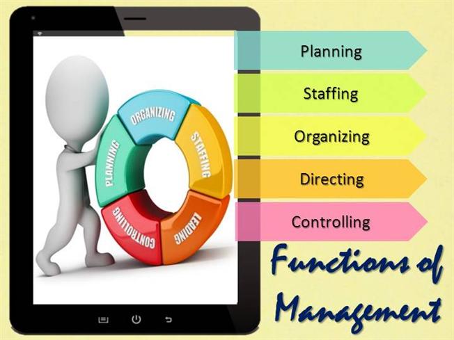 Unit 6 Principles of Management- Management functions and roles