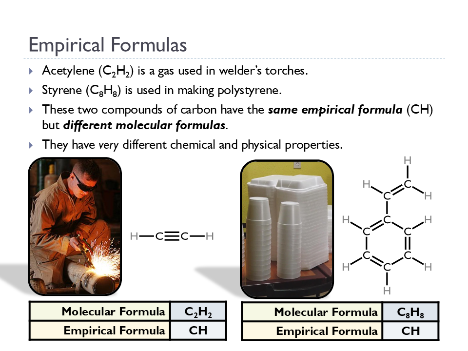 Empirical Formulas (Animated Chemistry PowerPoint)