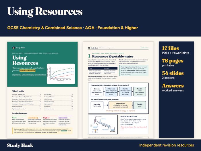 GCSE Chemistry Using Resources Pack: Potable Water, LCA, Alloys and the Haber Process (AQA)