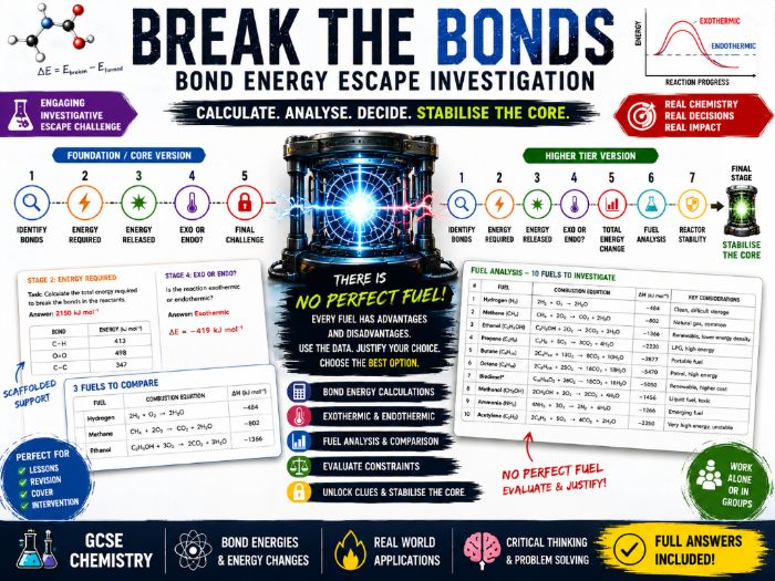 Break the Bonds: Bond Energy Escape Investigation | GCSE Chemistry AQA | Higher & Foundation