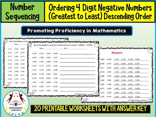 Ordering 4-Digit Negative Numbers – Greatest to Least (Descending Order) Worksheets Practice Activit