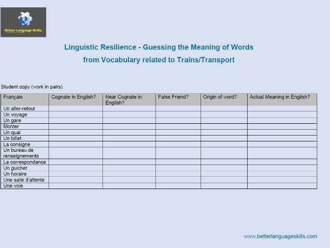 French Travel Word Etymology