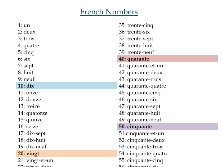 French Numbers Chart | Les nombres | 1 - 100