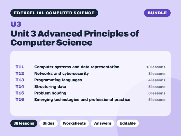Edexcel IAL Computer Science – Unit 3 Advanced Principles of Computer Science – Bundle (38 lessons)