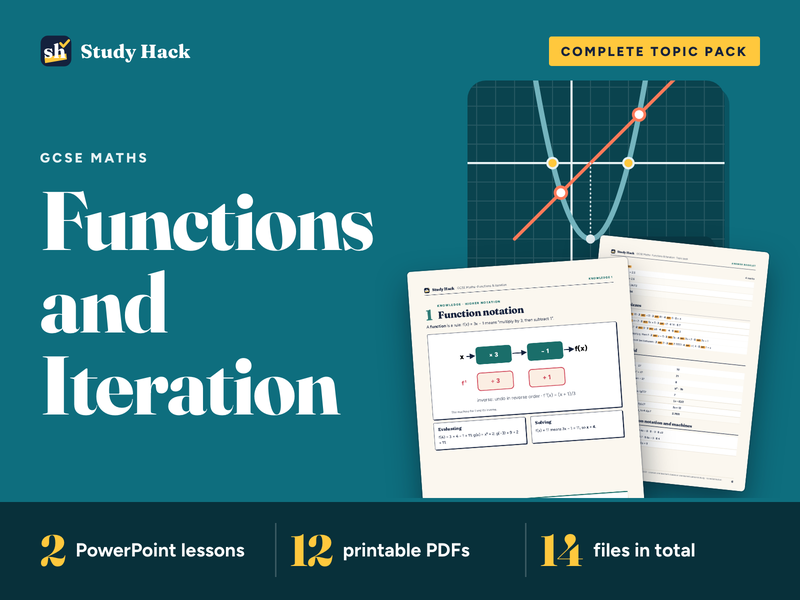 GCSE Maths Functions and Iteration Topic Pack