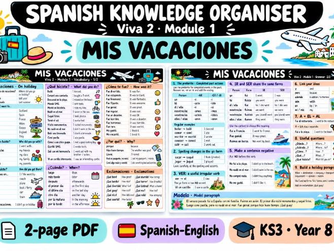 Spanish Knowledge Organiser – Viva 2 Module 1: Mis vacaciones | KS3 Year 8