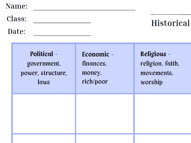 Historical Event - PERSIA Chart