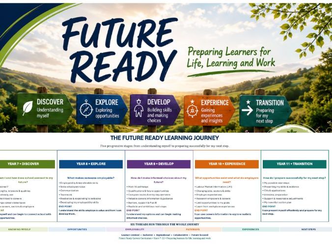 FREE Future Ready Careers Curriculum Journey | Years 7–11 | SEND & SEMH