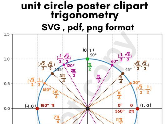Unit Circle | Trigonometry Angles & Radians