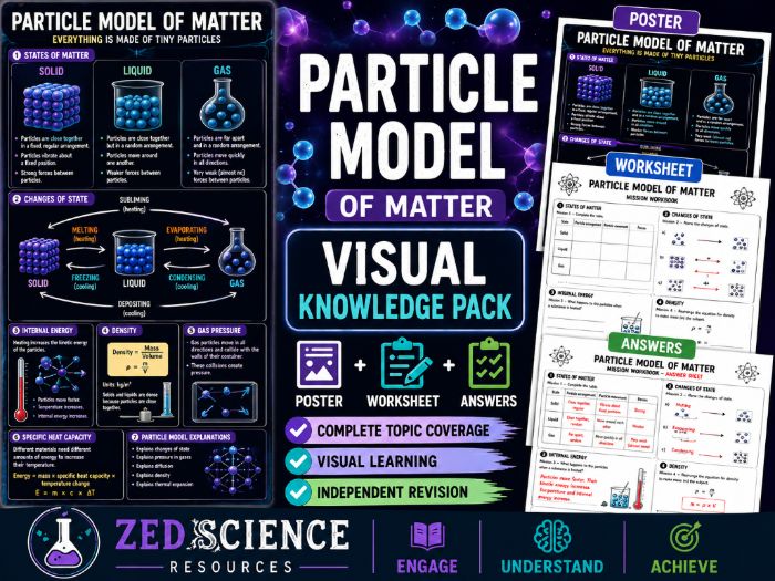 AQA GCSE Physics Particle Model of Matter Revision Pack | Poster, Worksheet & Answers