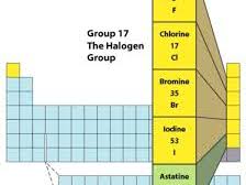 AS Level Chemistry FULL Unit 11 Bundle