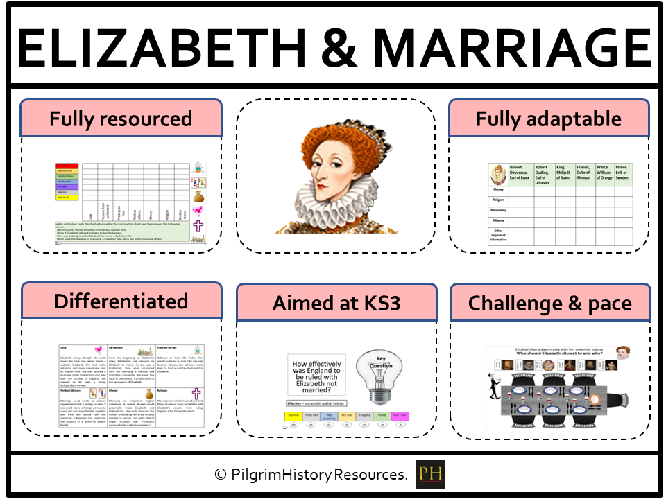 KS3 History: Elizabeth I - Should the Virgin Queen have married?