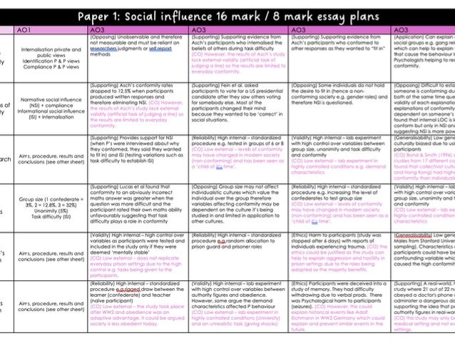 AQA Psychology Paper 1 essay plans