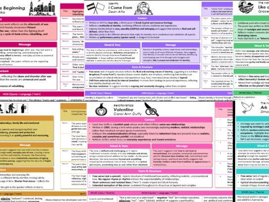 Knowledge Organisers Bundle: Unit 1 Poetry (WJEC ENGLISH LIT LANG)