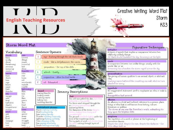 Creative Writing: Storm Word Mat