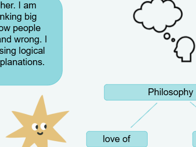 KS1, LKS2 and UKS2 Introducing Philosophy Lessons