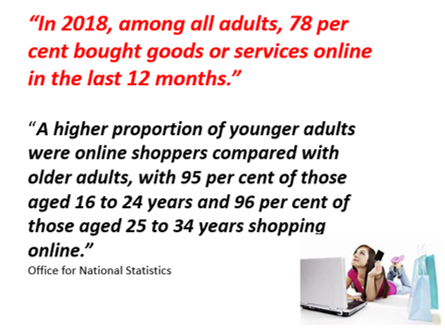 EDEXCEL GCSE Business 9-1 Technology in Business 1.5.2 Ecommerce 2 lessons