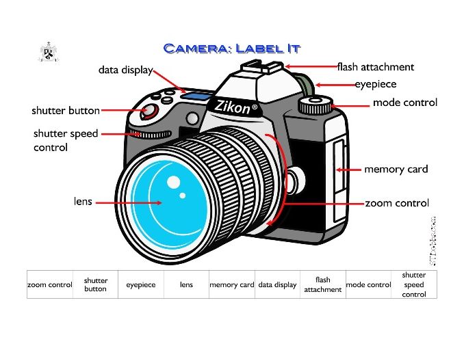 camera: label it