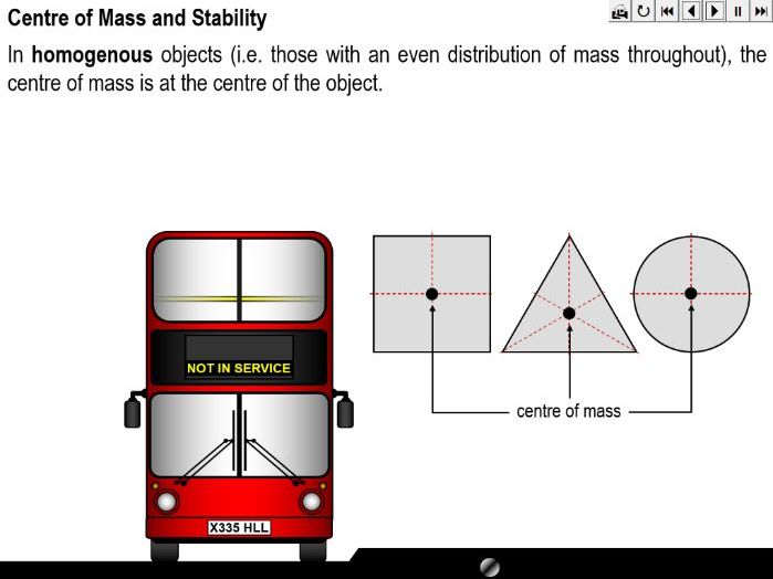Centre of Mass and Stability