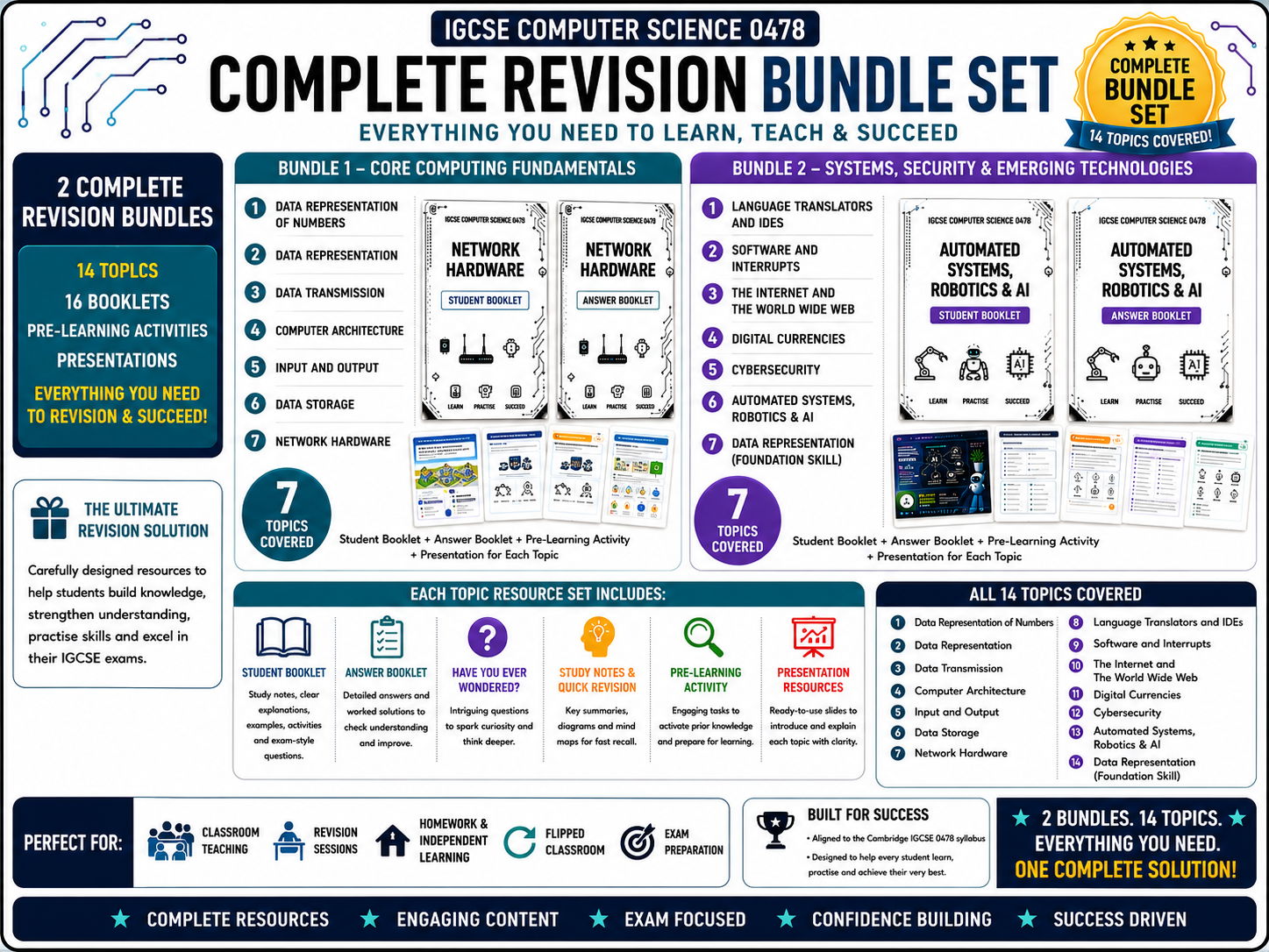 IGCSE Computer Science 0478 – Paper 1 Mastery Bundle