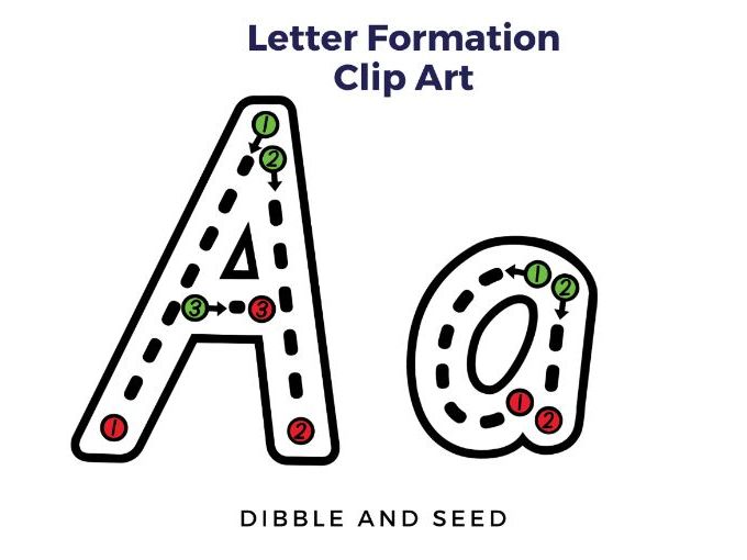 Correct Letter Formation Clip Art- Learn to Write the Alphabet Tracing