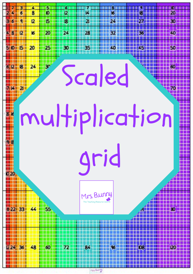 Scaled Multiplication Grid Teaching Resources