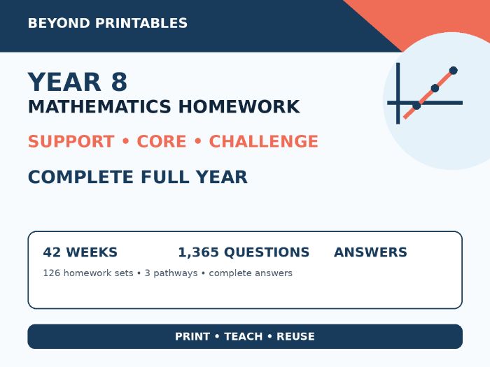Year 8 Maths Homework – Complete Full-Year Support, Core & Challenge Bundle
