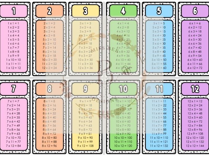 Multiplication Cards - Learning Aid