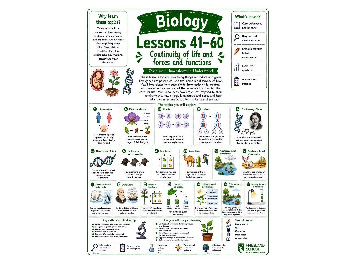 Big biology Bundle C of 20 biology cover lessons (L41-60) SET C