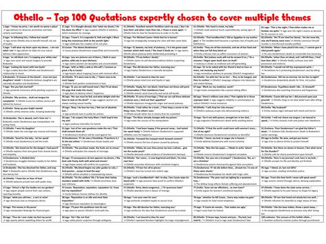 Othello Top 100 Quotations to Revise from