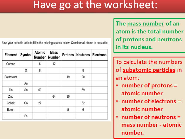 GCSE AQA C1 Atomic Structure Powerpoints, exam questions and activities