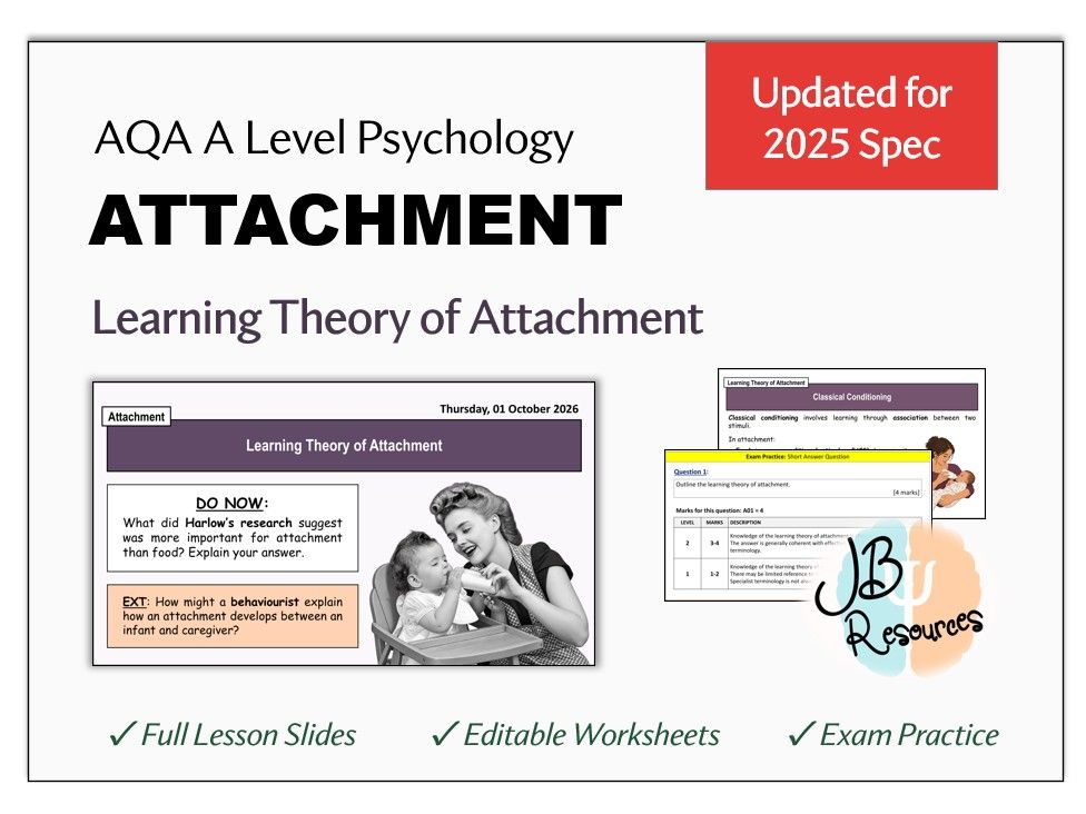 ATTACHMENT: LEARNING THEORY OF ATTACHMENT | AQA A-Level Psychology (Sept 2025)