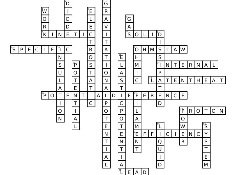 GCSE Physics Paper 1 Revision Crossword (with Answers)