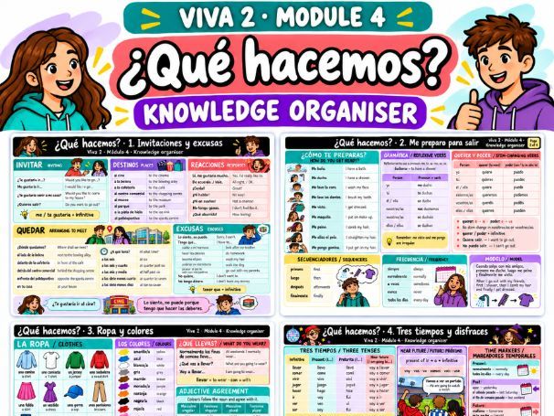 Spanish Knowledge Organiser – Viva 2 Module 4: ¿Qué hacemos? | KS3
