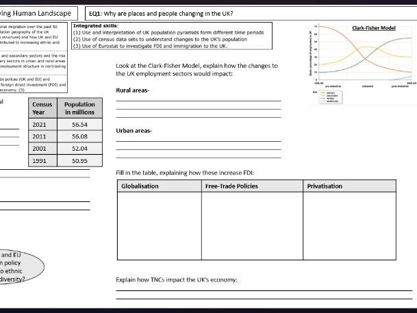 Edexcel B GCSE Geography Revision Booklet & Lesson Paper 2 Topic 5: Human Landscape of the UK