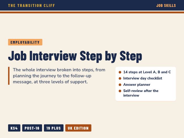 Job Interview Step by Step Cards for SEND: Levels A, B, C From Arriving to Saying Goodbye